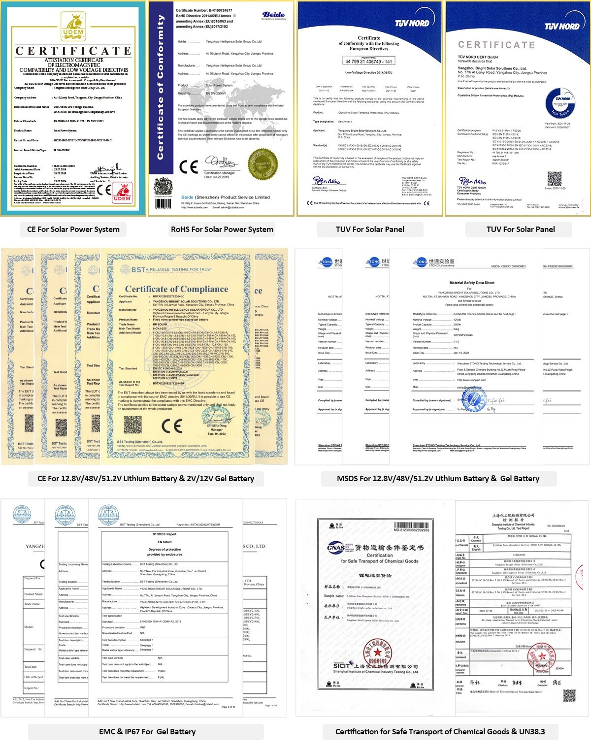Certificates